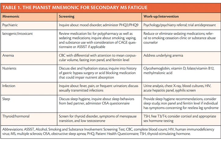 acetyl l carnitine dosage for ms nerve repair Fatigue in Multiple Sclerosis: A Comprehensive Approach to E -