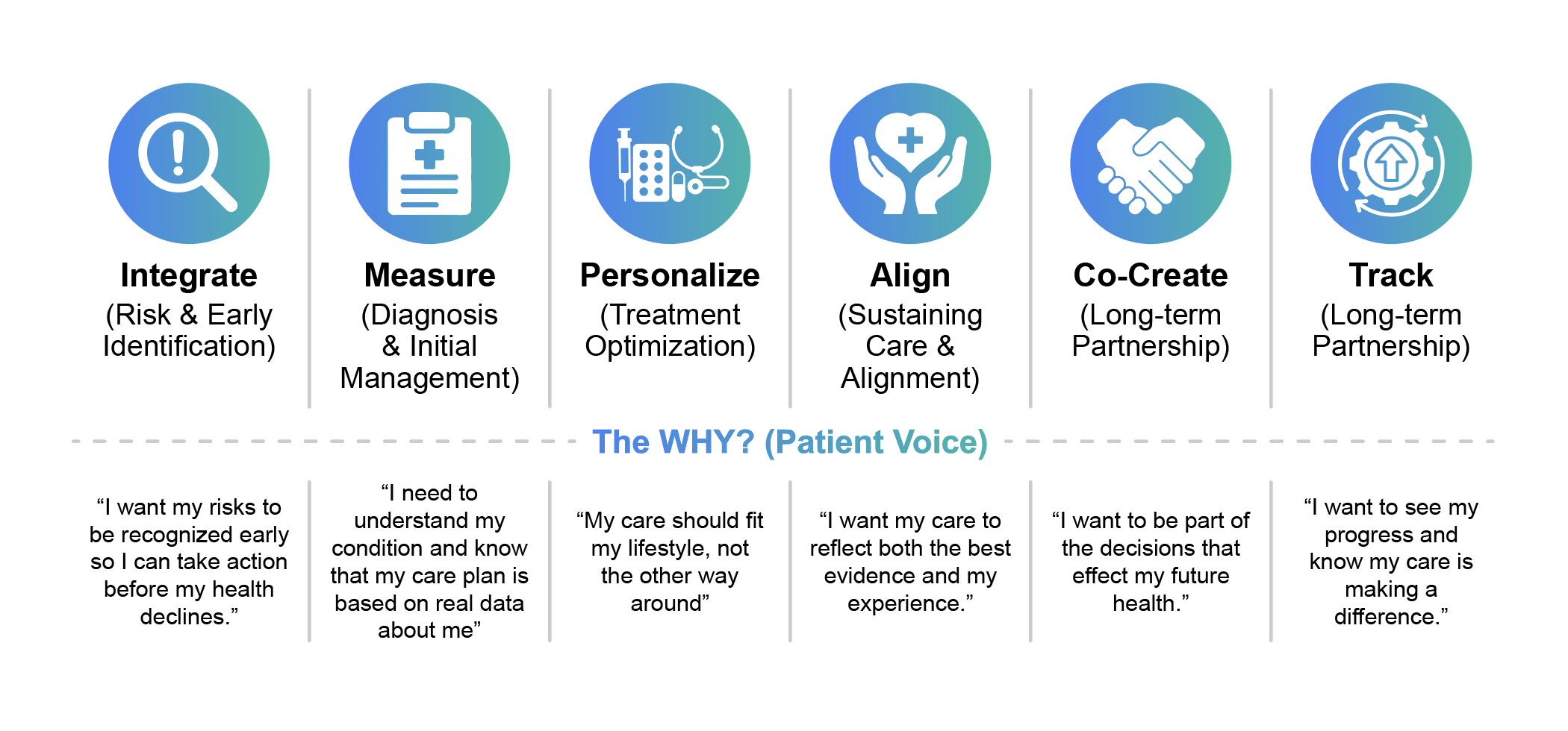 T1D Impact Graphic